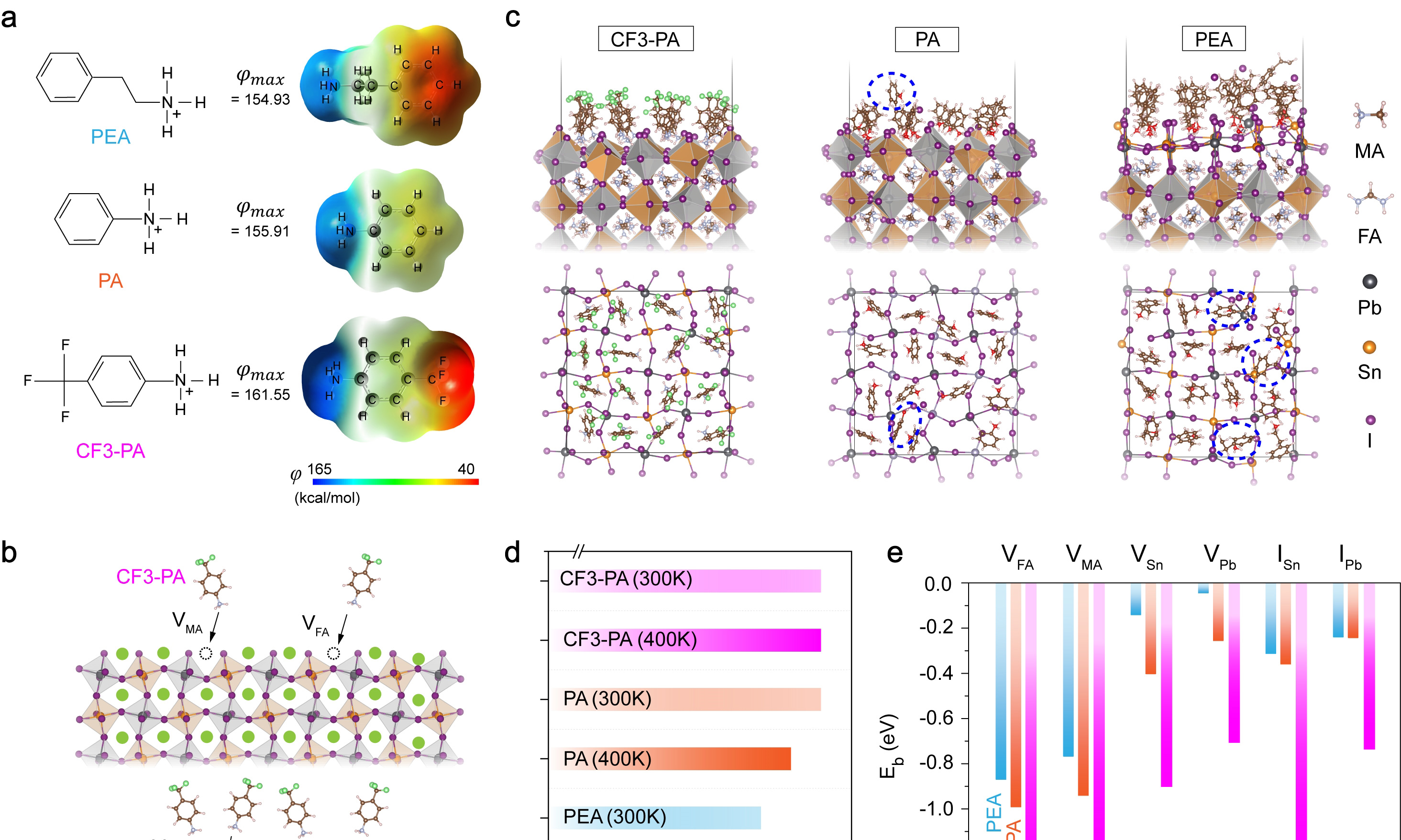 世界纪录效率！南京大学现工院谭海仁团队在《Nature》发文报道全钙钛矿叠层电池